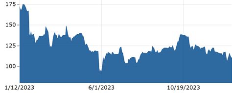 steam market fees|steam coal prices today.